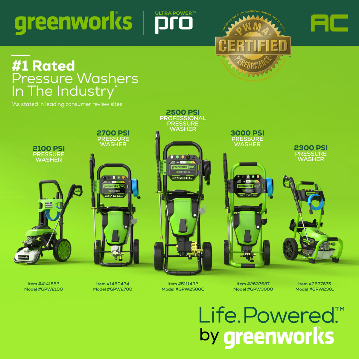 OPEN BOX 2300 PSI 1.2 GPM Cold Water Electric Pressure Washer
