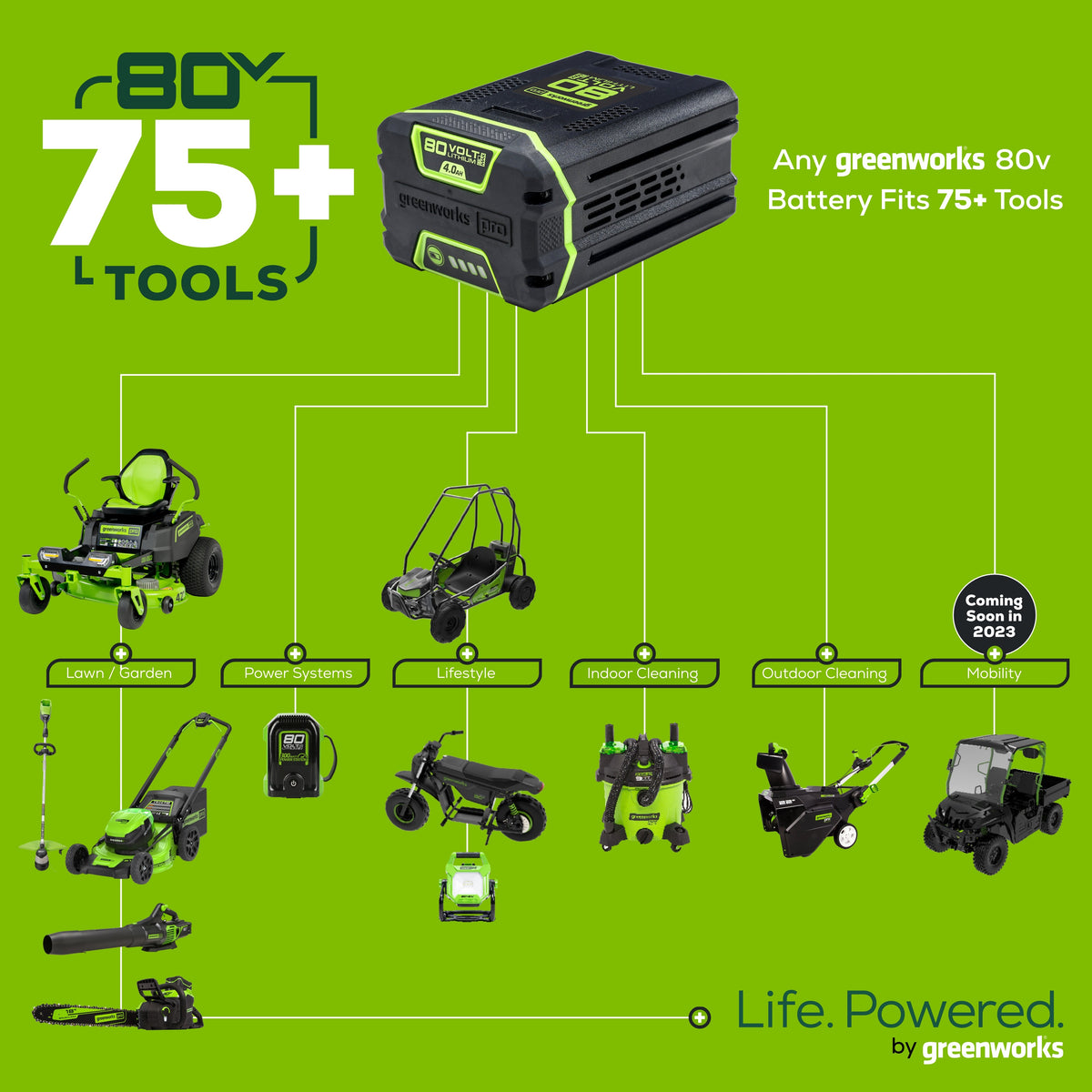 RENEWED 80V 2.5 Ah Lithium-Ion Battery