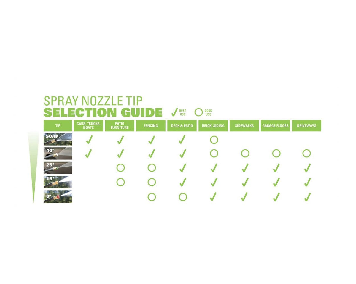 Brass Turbo Nozzle for Pressure Washers up to 4500 PSI